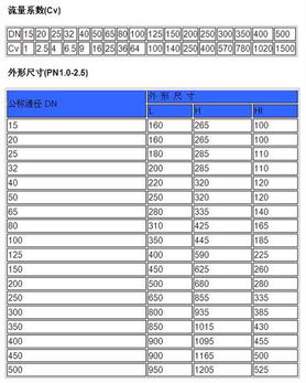 城市供水系統(tǒng)設(shè)計(jì)關(guān)鍵與參數(shù)分析