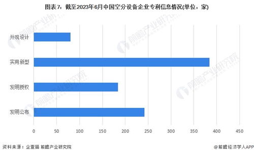 2023年中國空分設備企業大數據全景圖譜 行業規模、競爭格局與市場洞察