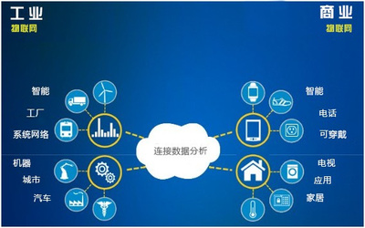 融合多方模式，構建更強大的物聯網工業數據服務體系